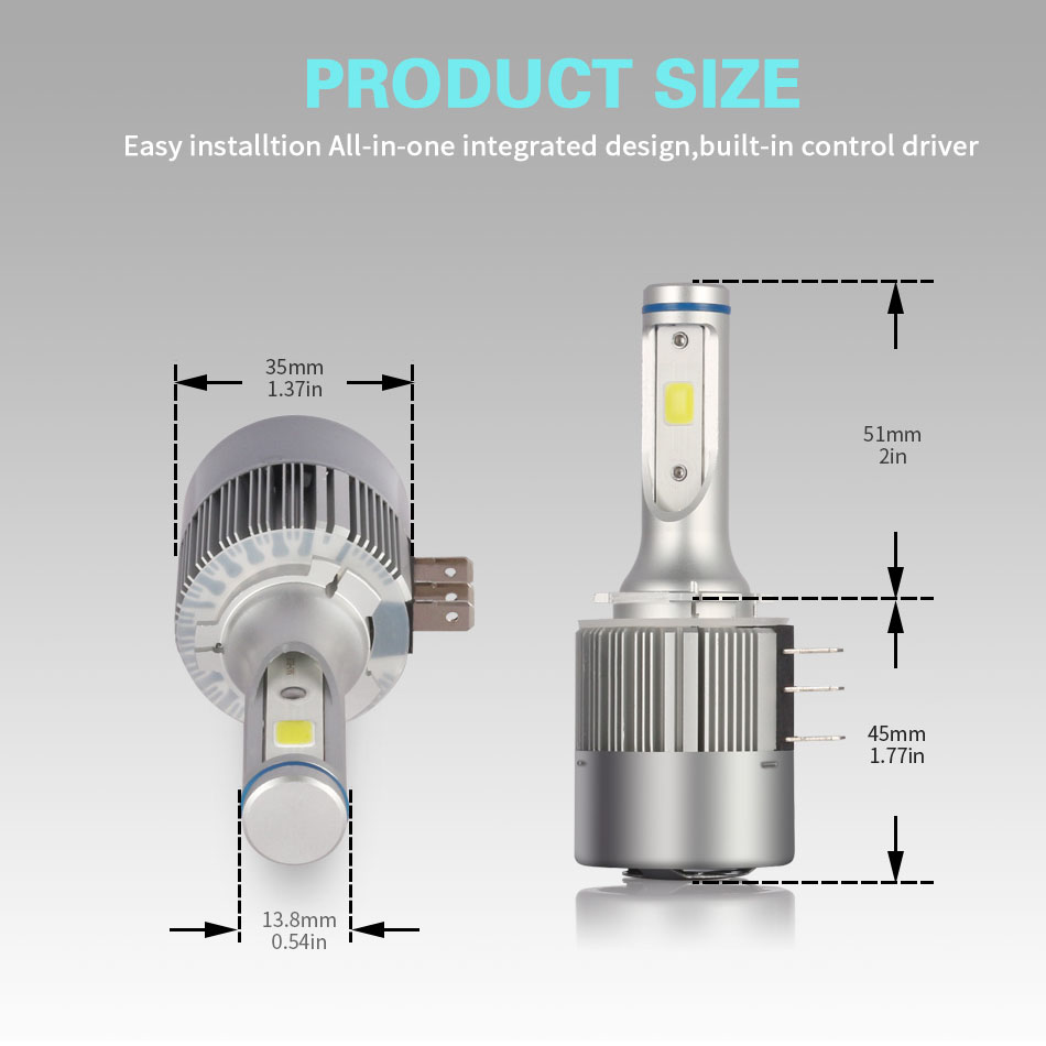 CNLM reliable automotive led light bulbs series for car's headlight-1