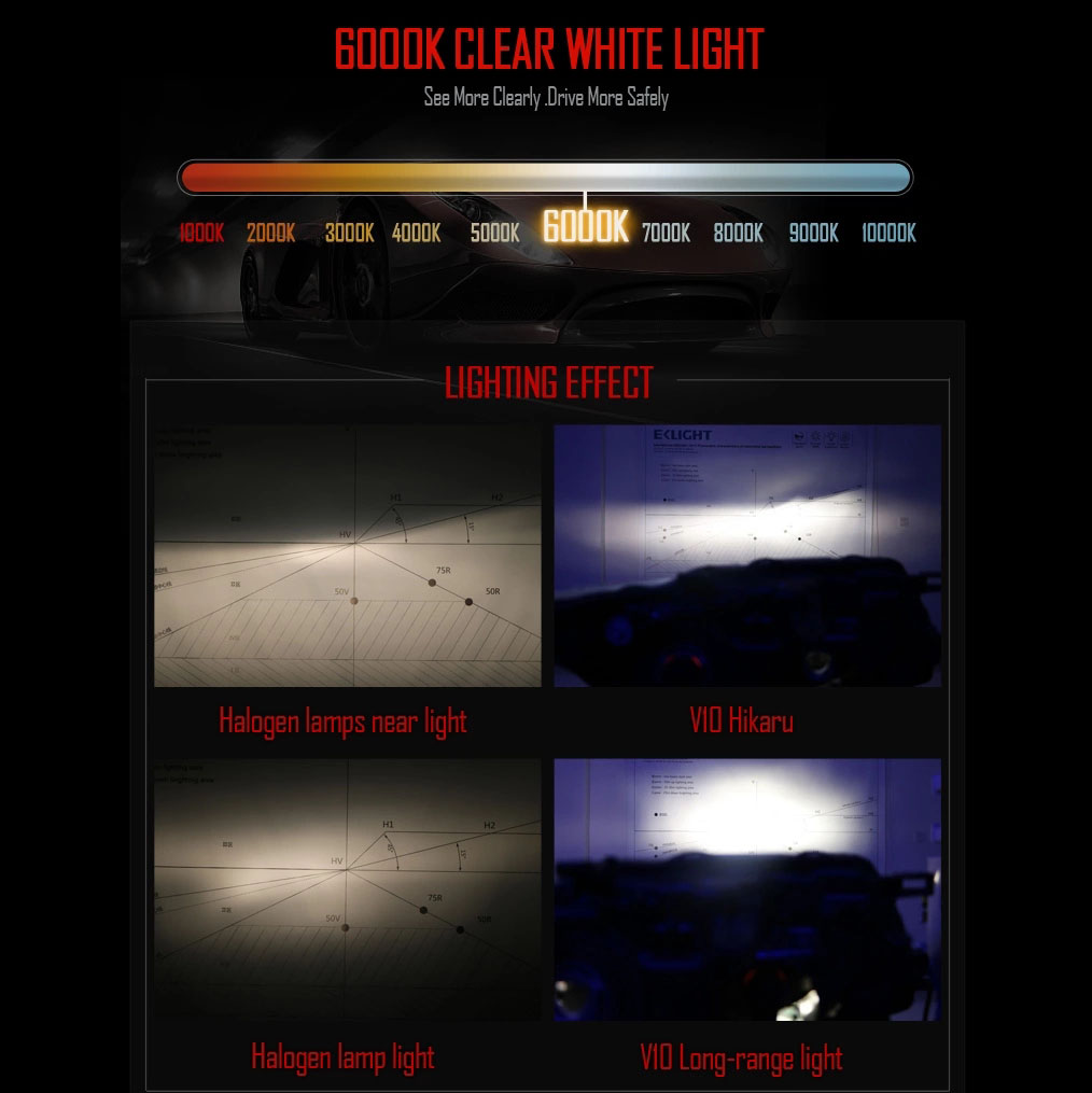 CNLM car led headlight bulbs directly sale for car's headlight-2